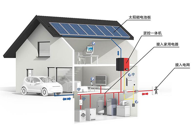 储能、微电网为分布式发展添加新动力